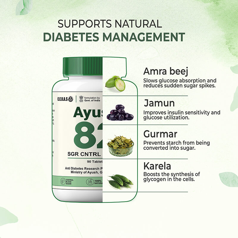 Ayush 82 SGR CNTRL Tablets | Ayurvedic Tablets for Diabetes| Ayurvedic Sugar Supplement | Sugar Control Tablets at ₹4/tablet