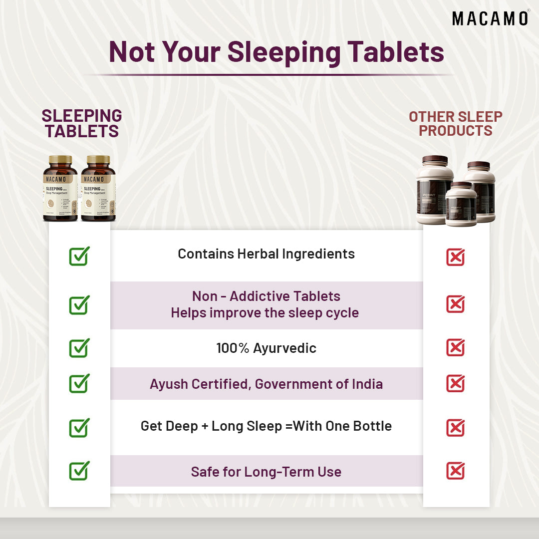 Macamo Sleeping Tablet | Supplements for sleep | Ayurvedic Supplement for Good Sleep | Natural Supplement for Sleep | Relieves Stress & Anxiety