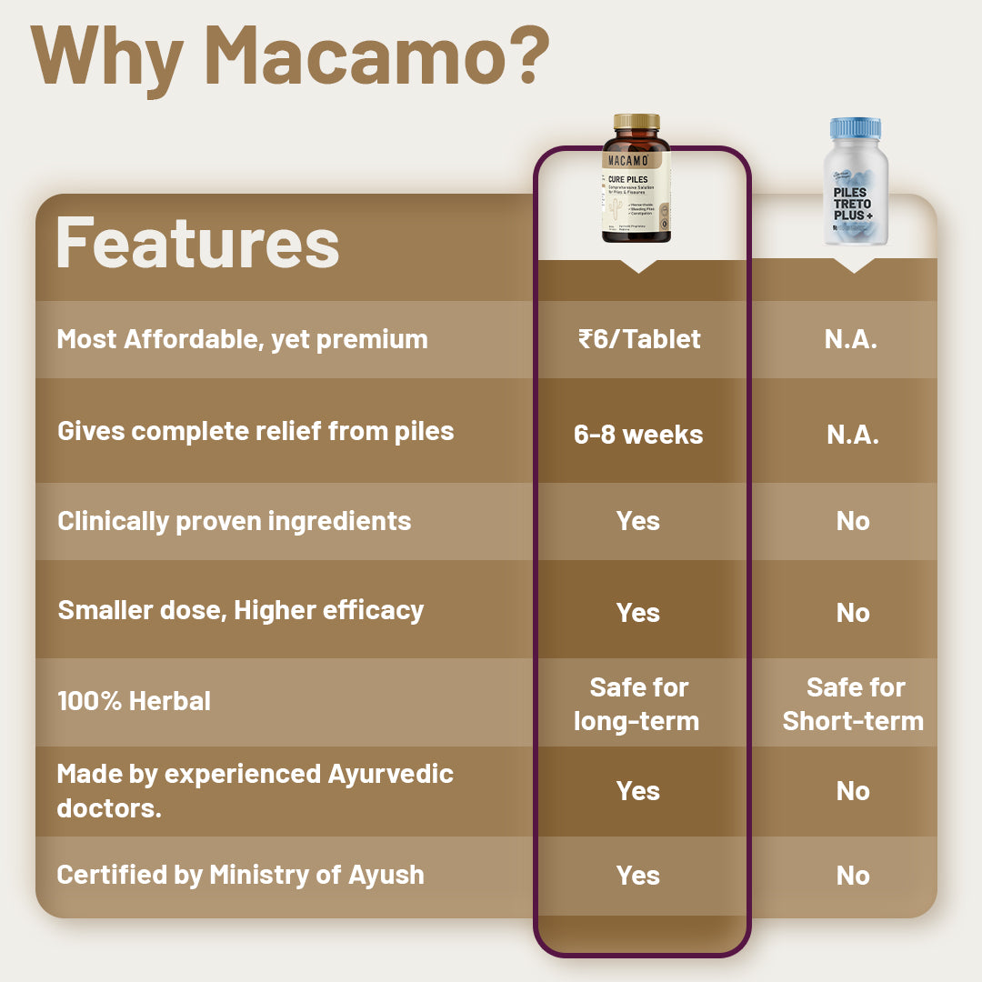 Macamo Cure Piles Tablets | Medicine for Piles | Hemorrhoids Tablets | Piles Capsule | Cure Piles in 3 Days | Piles Treatment without Surgery