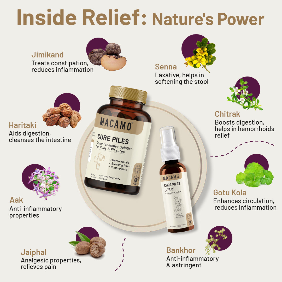 Cure Piles Pack | Ayurvedic Piles Care Kit | Ayurvedic Tablets & Spray for Piles | Visible Piles Relief in 3 days | Dual Action & Fast Relief | Effectively Manage Fissure & Fistula