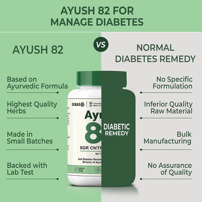 Ayush 82 SGR CNTRL Tablets | Ayurvedic Supplement for Diabetes in India | Ayurvedic Sugar Supplement by CCRAS | Sugar Tablets at ₹4/tablet