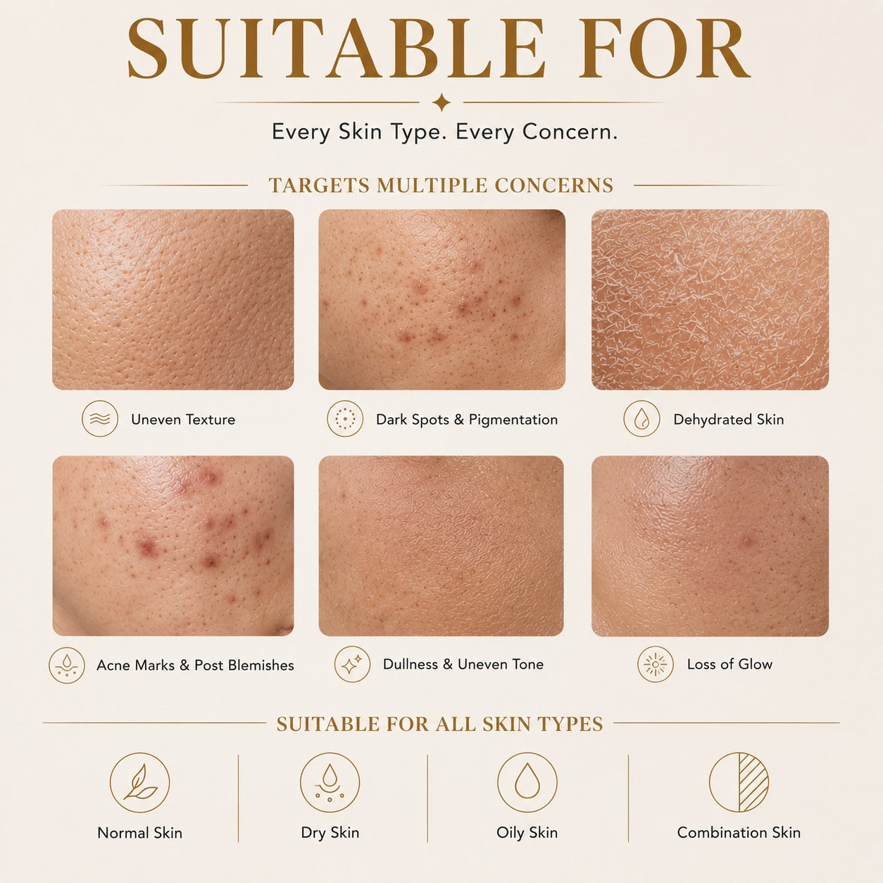 An informational graphic for Macamo Glow Restore Serum, featuring the headline 'SUITABLE FOR' and text stating 'Every Skin Type. Every Concern.