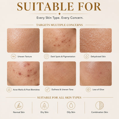 An informational graphic for Macamo Glow Restore Serum, featuring the headline 'SUITABLE FOR' and text stating 'Every Skin Type. Every Concern.