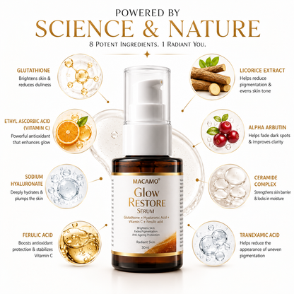 Brightens skin. Fades pigmentation. Restores your glow.