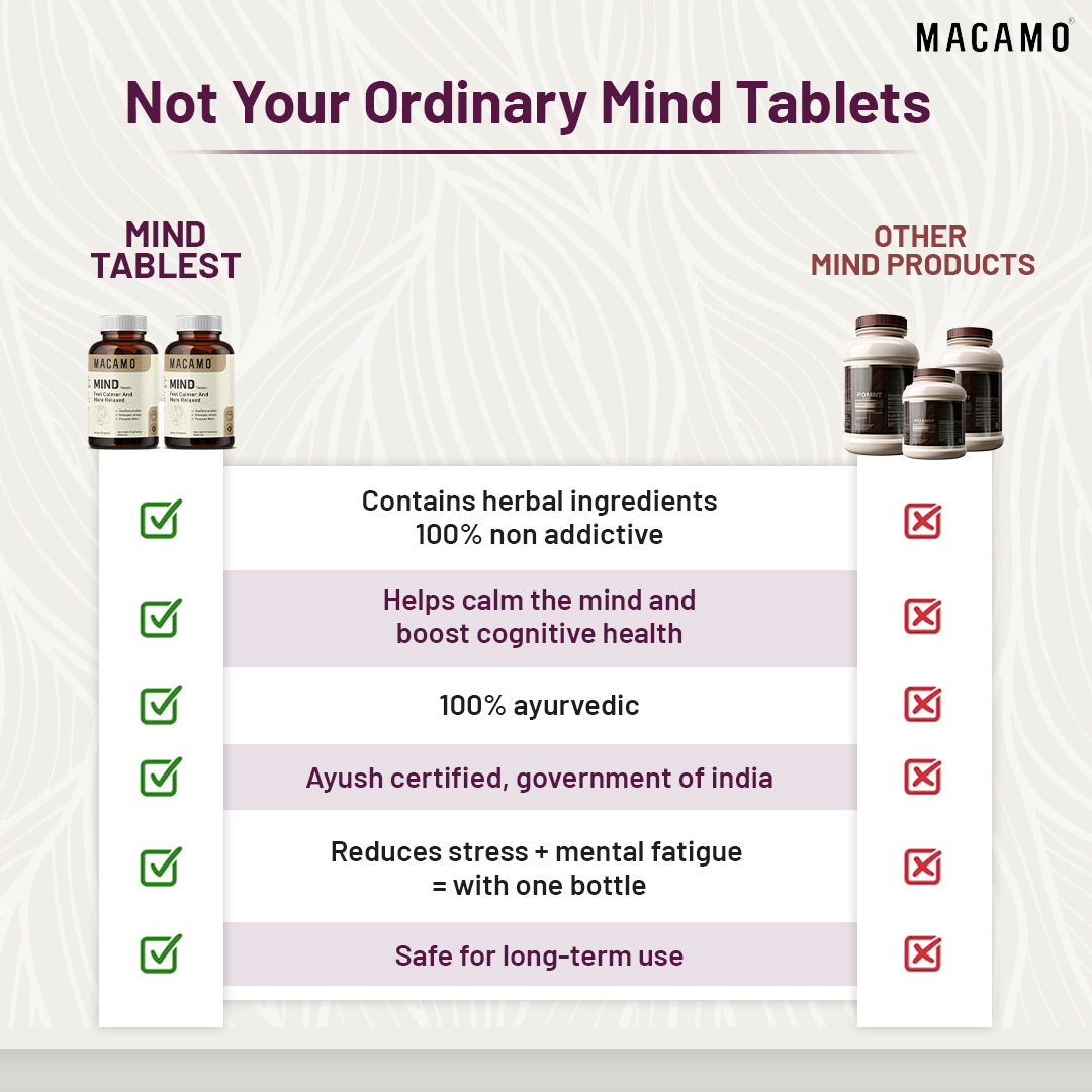 Macamo Mind Tablets | Brain Health Supplement | Ayurvedic Supplement for Stress & Anxiety | Mind Relax Tablet | Improve Focus & Concentration