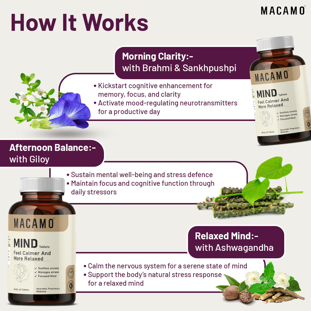 Macamo Mind Tablets | Brain Health Supplement | Ayurvedic Supplement for Stress & Anxiety | Mind Relax Tablet | Improve Focus & Concentration